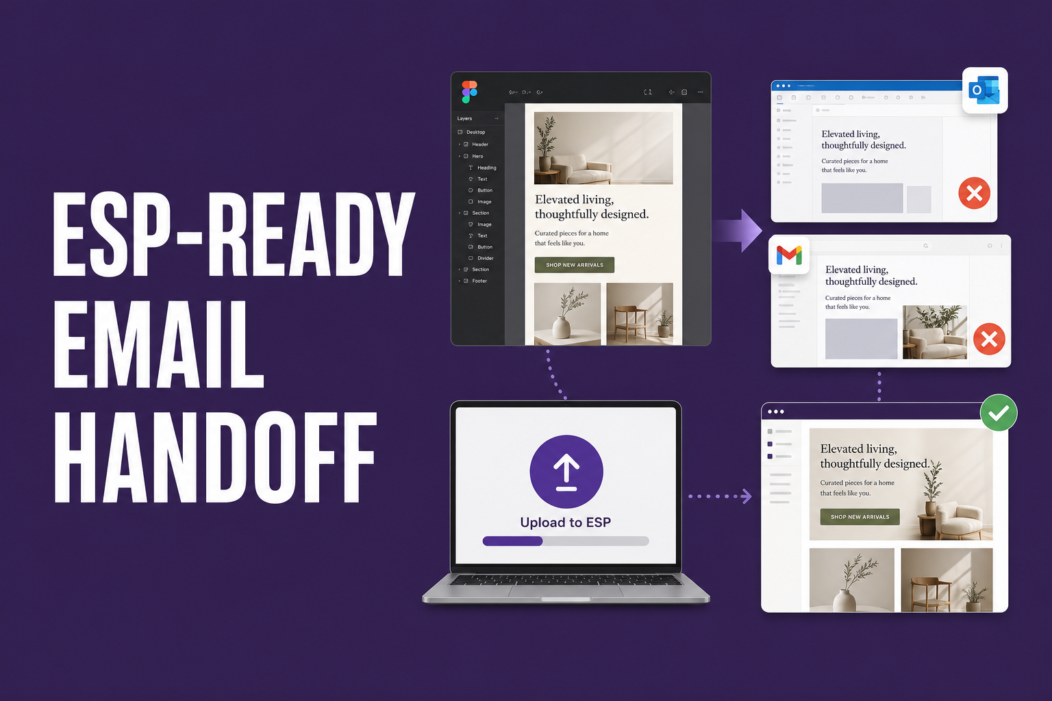 ESP-Ready Handoff: Why Beautiful Email Designs Still Fail After Upload - cover image