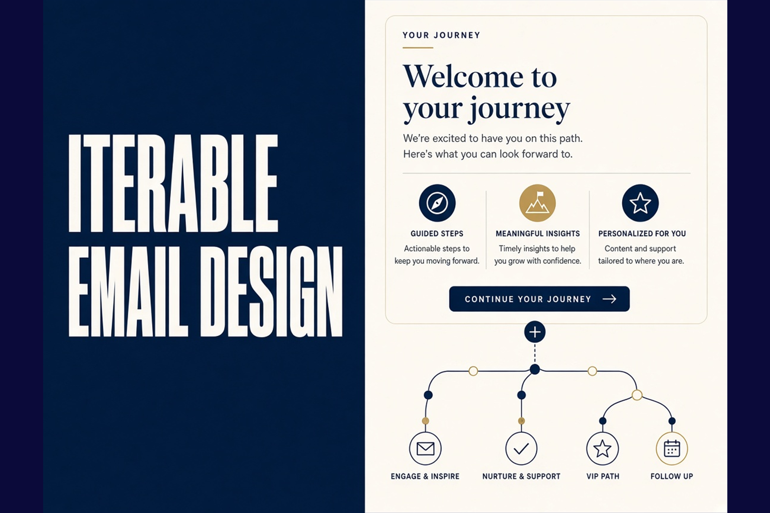 Iterable Email Design: Modules That Survive Journeys, Snippets, and Catalogs - cover image