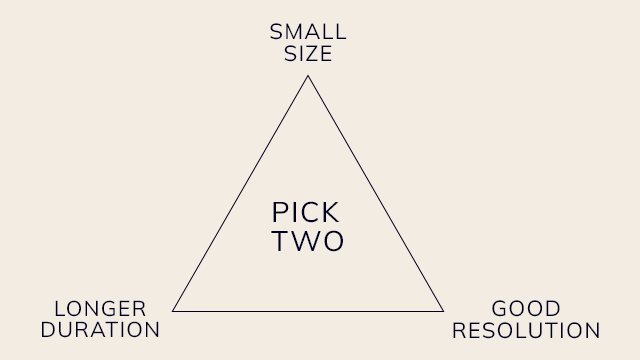 GIF limitations: pick 2 of quality, file size, and duration